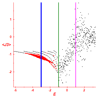Peres lattice <J3>